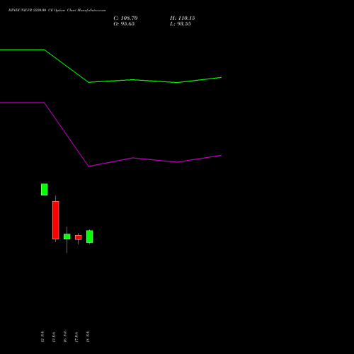 HINDUNILVR 2220.00 CE (CALL) 24 February 2026 options price chart analysis Hindustan Unilever Limited 