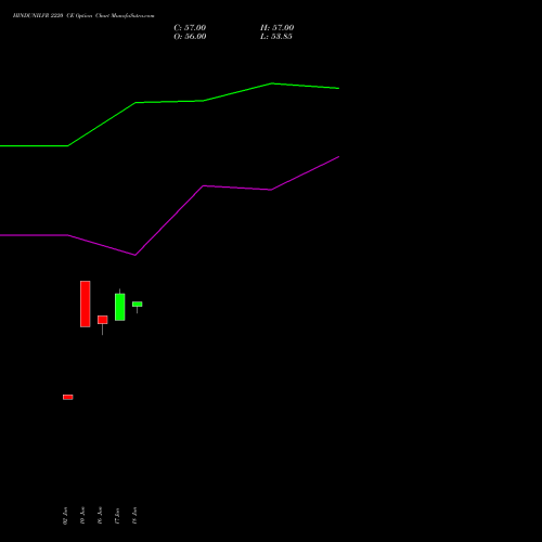 HINDUNILVR 2220 CE (CALL) 28 July 2026 options price chart analysis Hindustan Unilever Limited 