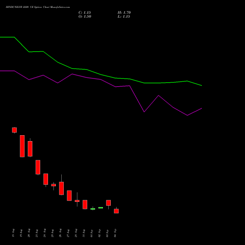 HINDUNILVR 2220 CE (CALL) 29 September 2026 options price chart analysis Hindustan Unilever Limited 