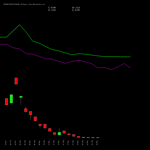 HINDUNILVR 2240.00 CE (CALL) 30 March 2026 options price chart analysis Hindustan Unilever Limited 