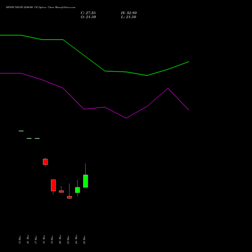 HINDUNILVR 2240.00 CE (CALL) 28 April 2026 options price chart analysis Hindustan Unilever Limited 