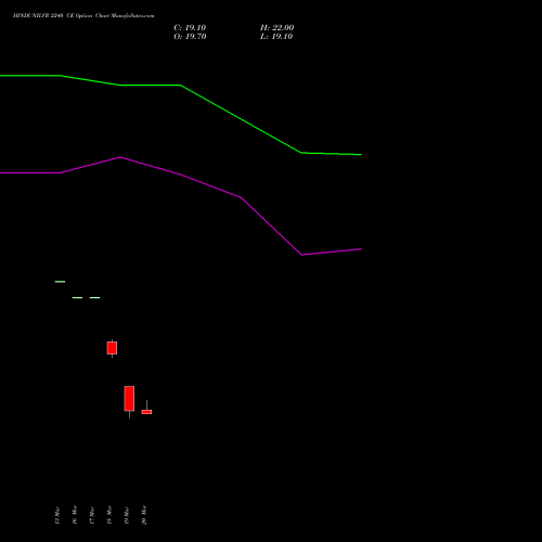 HINDUNILVR 2240 CE (CALL) 28 April 2026 options price chart analysis Hindustan Unilever Limited 