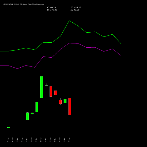 HINDUNILVR 2260.00 CE (CALL) 26 May 2026 options price chart analysis Hindustan Unilever Limited 