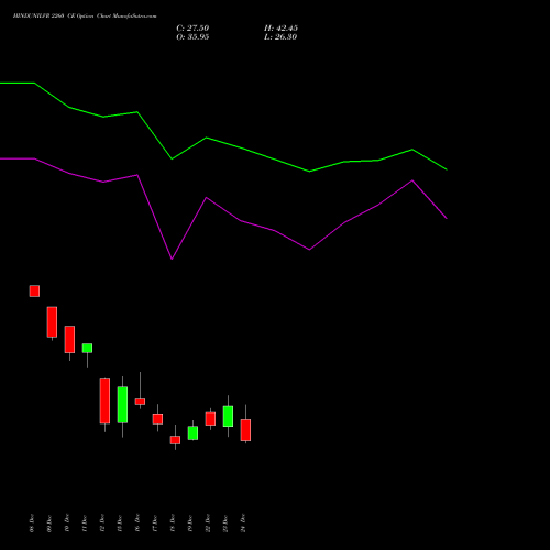 Live HINDUNILVR 2260 CE (CALL) 30 December 2025 options price chart analysis Hindustan Unilever Limited 