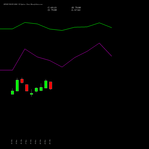 Live HINDUNILVR 2260 CE (CALL) 27 January 2026 options price chart analysis Hindustan Unilever Limited 