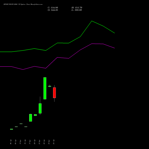 HINDUNILVR 2260 CE (CALL) 26 May 2026 options price chart analysis Hindustan Unilever Limited 