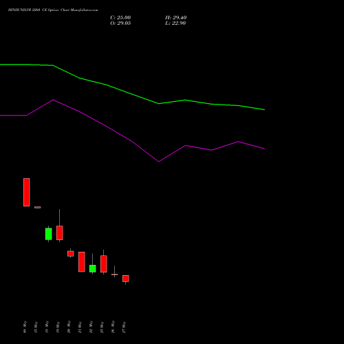 HINDUNILVR 2260 CE (CALL) 30 June 2026 options price chart analysis Hindustan Unilever Limited 