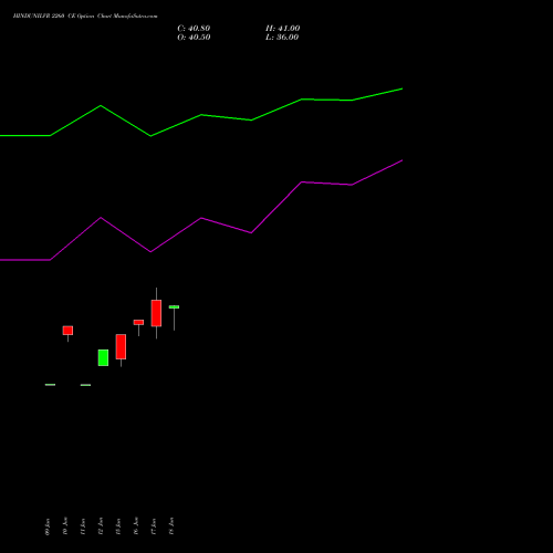 HINDUNILVR 2260 CE (CALL) 28 July 2026 options price chart analysis Hindustan Unilever Limited 