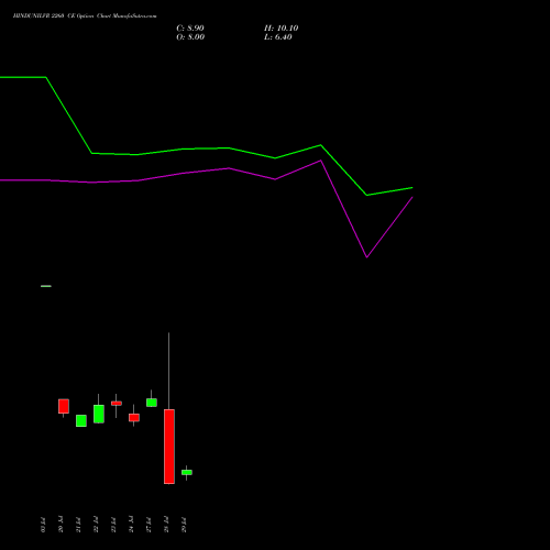 HINDUNILVR 2260 CE (CALL) 25 August 2026 options price chart analysis Hindustan Unilever Limited 