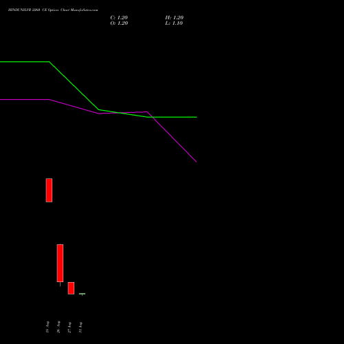 HINDUNILVR 2260 CE (CALL) 29 September 2026 options price chart analysis Hindustan Unilever Limited 