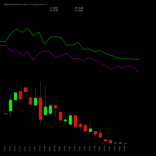 HINDUNILVR 2280.00 CE (CALL) 26 May 2026 options price chart analysis Hindustan Unilever Limited 