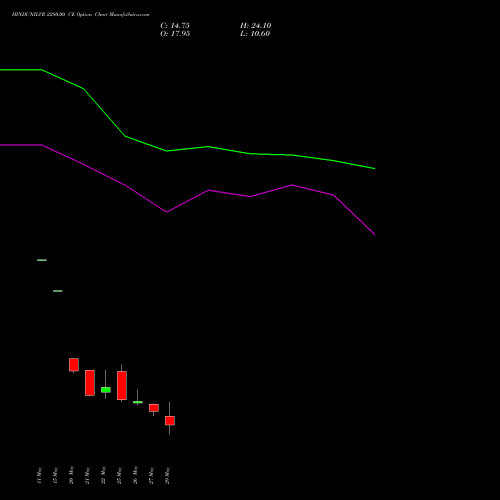 HINDUNILVR 2280.00 CE (CALL) 30 June 2026 options price chart analysis Hindustan Unilever Limited 