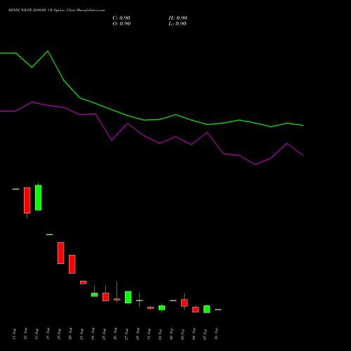 HINDUNILVR 2280.00 CE (CALL) 29 September 2026 options price chart analysis Hindustan Unilever Limited 
