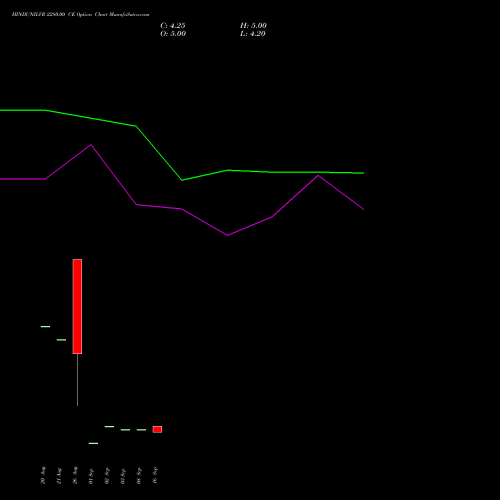 HINDUNILVR 2280.00 CE (CALL) 27 October 2026 options price chart analysis Hindustan Unilever Limited 