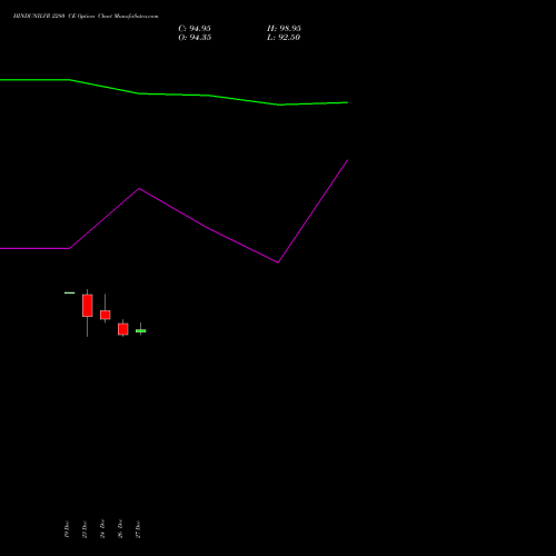 HINDUNILVR 2280 CE CALL indicators chart analysis Hindustan Unilever Limited options price chart strike 2280 CALL