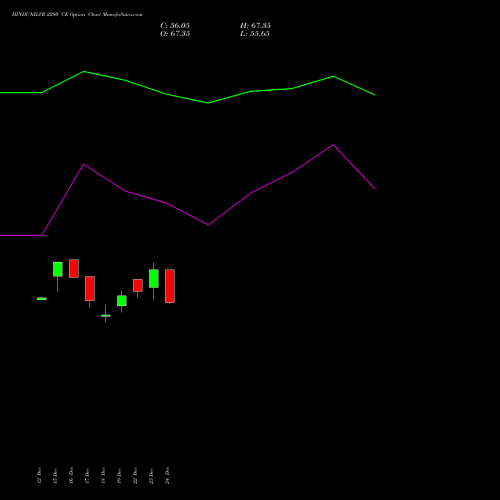 Live HINDUNILVR 2280 CE (CALL) 27 January 2026 options price chart analysis Hindustan Unilever Limited 