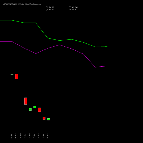 HINDUNILVR 2280 CE (CALL) 28 April 2026 options price chart analysis Hindustan Unilever Limited 
