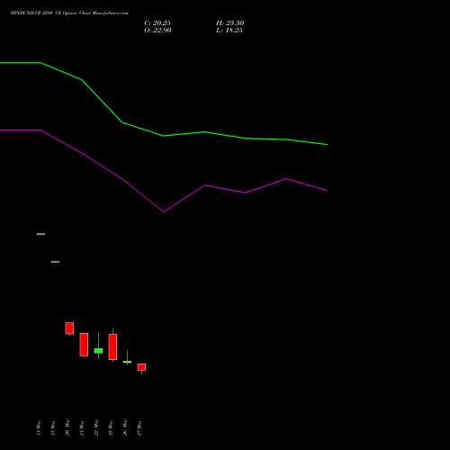 HINDUNILVR 2280 CE (CALL) 30 June 2026 options price chart analysis Hindustan Unilever Limited 