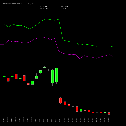 Live HINDUNILVR 2300.00 CE (CALL) 30 December 2025 options price chart analysis Hindustan Unilever Limited 
