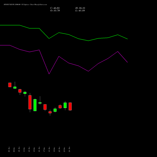 Live HINDUNILVR 2300.00 CE (CALL) 27 January 2026 options price chart analysis Hindustan Unilever Limited 