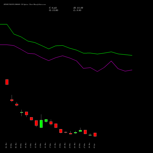 HINDUNILVR 2300.00 CE (CALL) 28 April 2026 options price chart analysis Hindustan Unilever Limited 