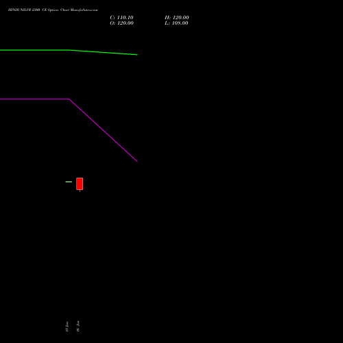 HINDUNILVR 2300 CE CALL indicators chart analysis Hindustan Unilever Limited options price chart strike 2300 CALL