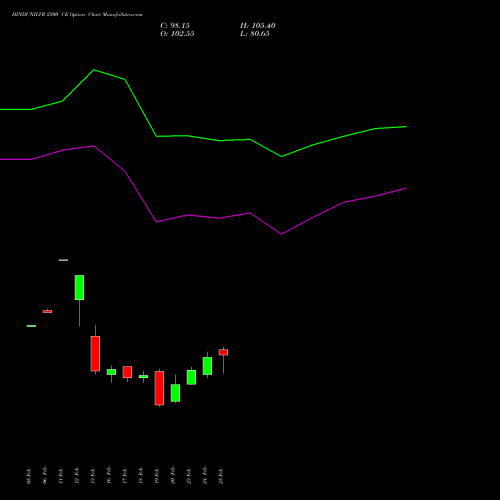 HINDUNILVR 2300 CE (CALL) 30 March 2026 options price chart analysis Hindustan Unilever Limited 