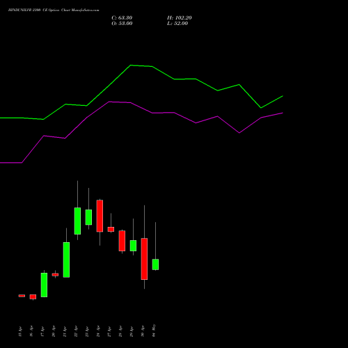 HINDUNILVR 2300 CE (CALL) 26 May 2026 options price chart analysis Hindustan Unilever Limited 