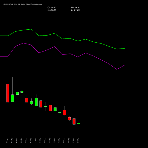 HINDUNILVR 2300 CE (CALL) 30 June 2026 options price chart analysis Hindustan Unilever Limited 