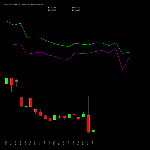 HINDUNILVR 2300 CE (CALL) 25 August 2026 options price chart analysis Hindustan Unilever Limited 
