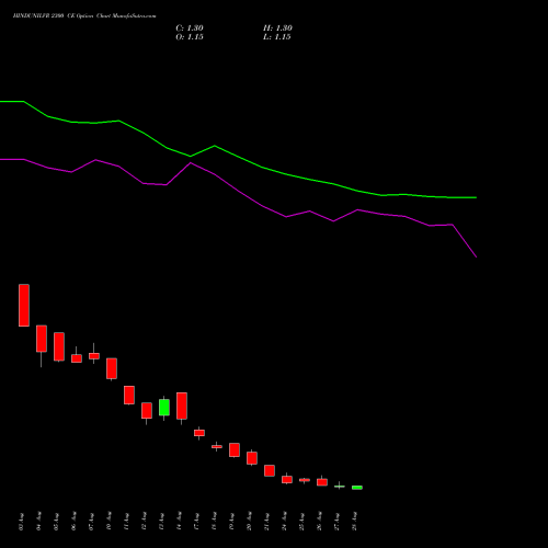 HINDUNILVR 2300 CE (CALL) 29 September 2026 options price chart analysis Hindustan Unilever Limited 