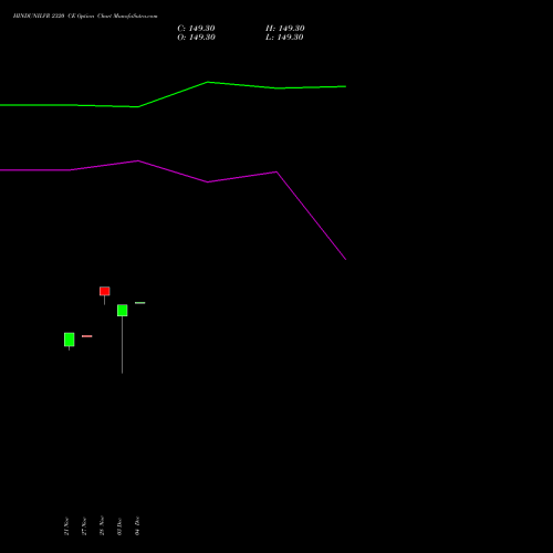 Live HINDUNILVR 2320 CE (CALL) 30 December 2025 options price chart analysis Hindustan Unilever Limited 