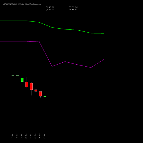 HINDUNILVR 2340 CE CALL indicators chart analysis Hindustan Unilever Limited options price chart strike 2340 CALL