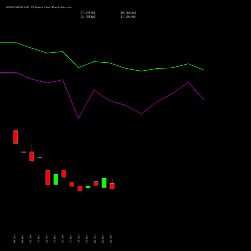 Live HINDUNILVR 2340 CE (CALL) 27 January 2026 options price chart analysis Hindustan Unilever Limited 