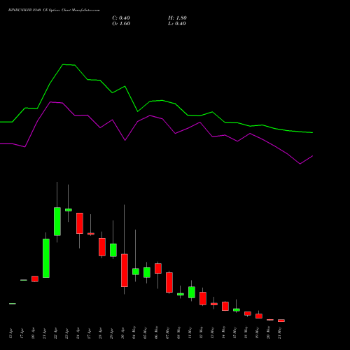 HINDUNILVR 2340 CE (CALL) 26 May 2026 options price chart analysis Hindustan Unilever Limited 