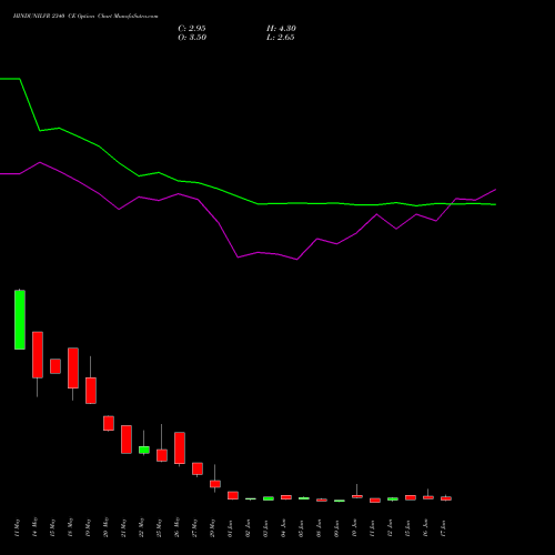 HINDUNILVR 2340 CE (CALL) 30 June 2026 options price chart analysis Hindustan Unilever Limited 