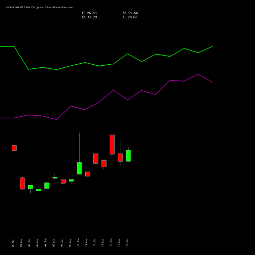 HINDUNILVR 2340 CE (CALL) 28 July 2026 options price chart analysis Hindustan Unilever Limited 