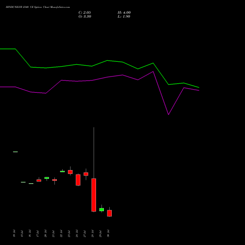 HINDUNILVR 2340 CE (CALL) 25 August 2026 options price chart analysis Hindustan Unilever Limited 