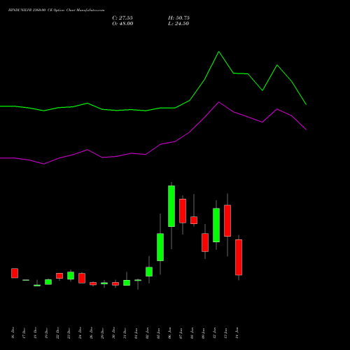HINDUNILVR 2360.00 CE (CALL) 27 January 2026 options price chart analysis Hindustan Unilever Limited 