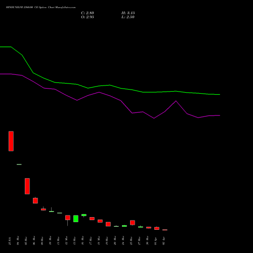 HINDUNILVR 2360.00 CE (CALL) 28 April 2026 options price chart analysis Hindustan Unilever Limited 