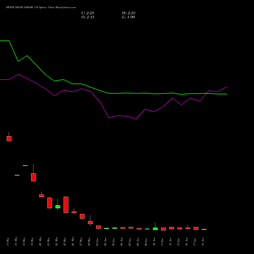 HINDUNILVR 2360.00 CE (CALL) 30 June 2026 options price chart analysis Hindustan Unilever Limited 