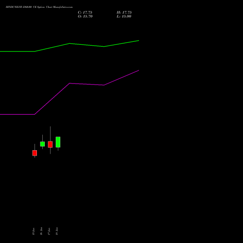 HINDUNILVR 2360.00 CE (CALL) 28 July 2026 options price chart analysis Hindustan Unilever Limited 