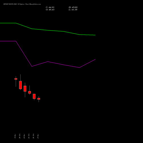 HINDUNILVR 2360 CE CALL indicators chart analysis Hindustan Unilever Limited options price chart strike 2360 CALL