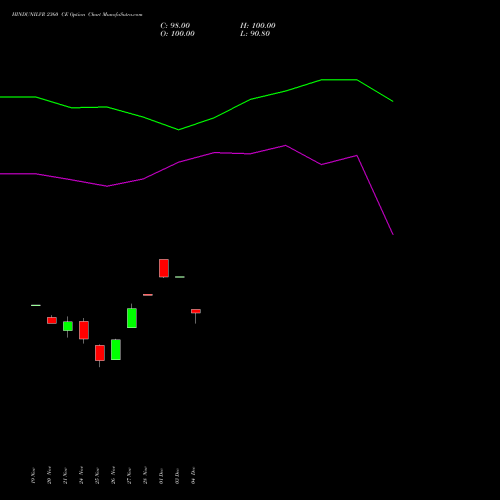 Live HINDUNILVR 2360 CE (CALL) 30 December 2025 options price chart analysis Hindustan Unilever Limited 