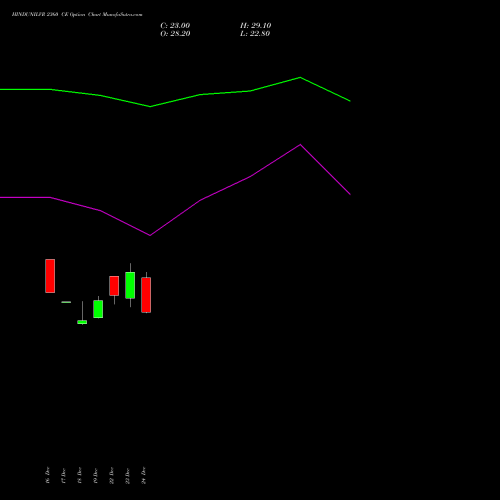 HINDUNILVR 2360 CE (CALL) 27 January 2026 options price chart analysis Hindustan Unilever Limited 