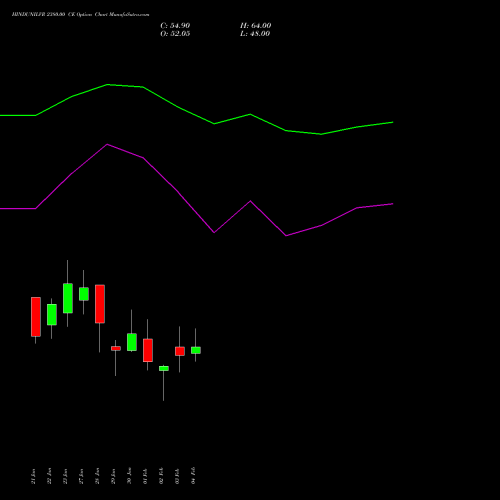 HINDUNILVR 2380.00 CE (CALL) 24 February 2026 options price chart analysis Hindustan Unilever Limited 