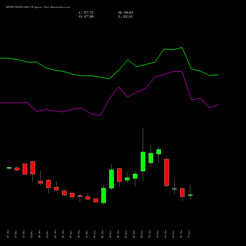 HINDUNILVR 2380 CE CALL indicators chart analysis Hindustan Unilever Limited options price chart strike 2380 CALL