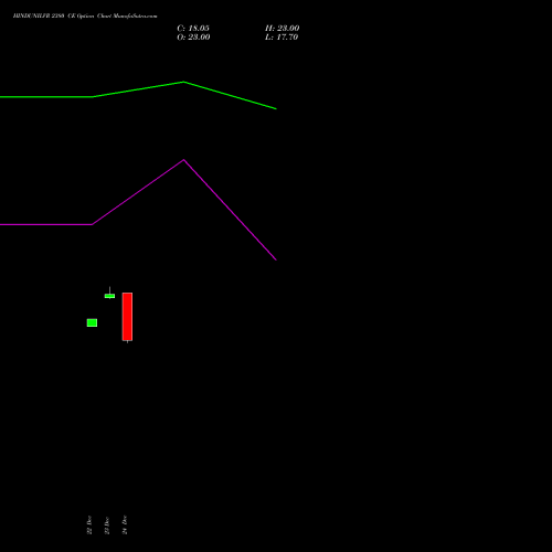 Live HINDUNILVR 2380 CE (CALL) 27 January 2026 options price chart analysis Hindustan Unilever Limited 