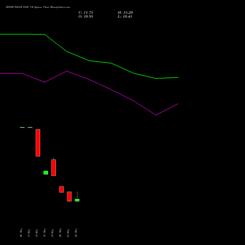 HINDUNILVR 2380 CE (CALL) 30 June 2026 options price chart analysis Hindustan Unilever Limited 