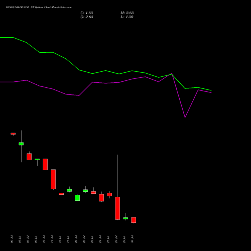 HINDUNILVR 2380 CE (CALL) 25 August 2026 options price chart analysis Hindustan Unilever Limited 
